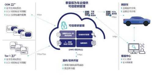 先進連接與網絡安全防護雙管齊下，泰雷茲為智能網聯汽車保駕護航