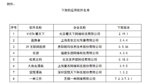 八款APP因網絡與信息安全問題被下架，軟件開發需加強合規意識